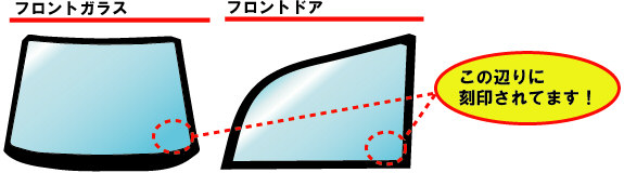 フロントガラス下部、ドアガラスの下部に刻印があります